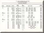 Image: 1970 dodge truck service highlights chapter 2 chassis  (16)